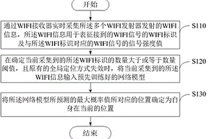 輔助定位方法、裝置、機器人及計算機可讀存儲介質