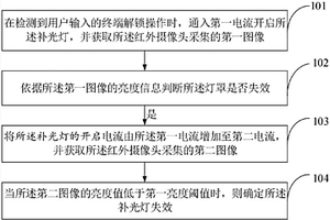紅外補光模塊失效檢測方法及終端設備