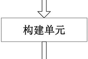 有砟軌道垂向動力結構分析系統