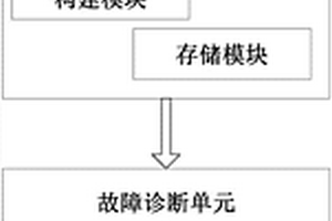 基于有限元分析方法的有砟軌道仿真維修系統