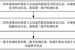 車輛的方向盤脫手狀態的檢測方法、裝置及車載設備