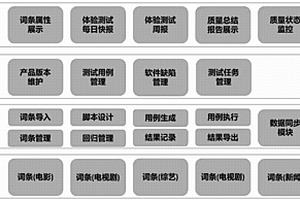語義云功能的質量測試方法、裝置、存儲介質和設備
