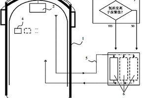 安全殼外與安全殼內、能動與非能動結合的消氫系統及方法