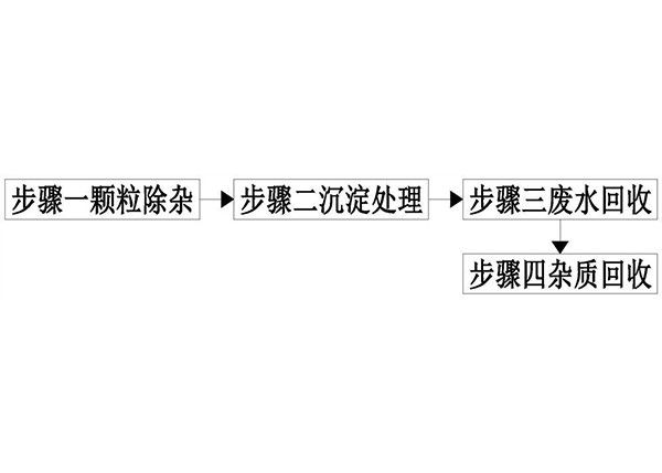 選礦廢水環保處理方法