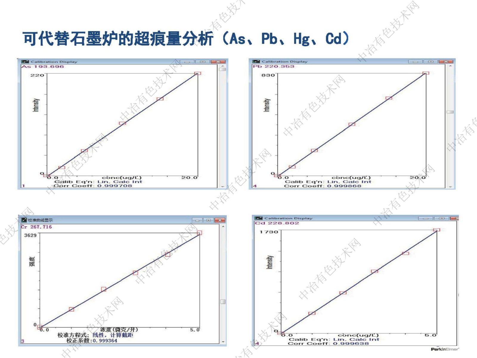 OES&MS在鋰電中的應用