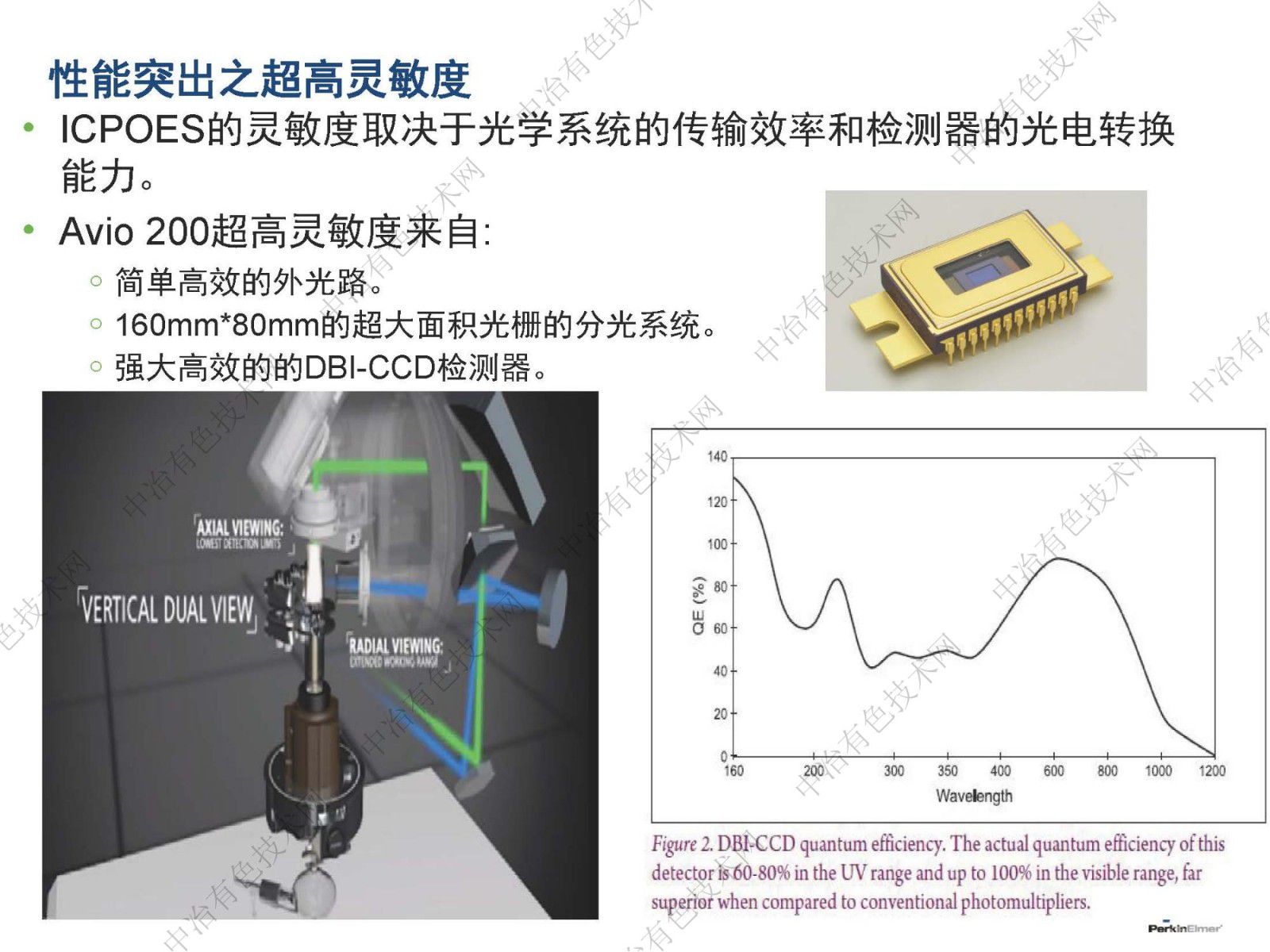 OES&MS在鋰電中的應用