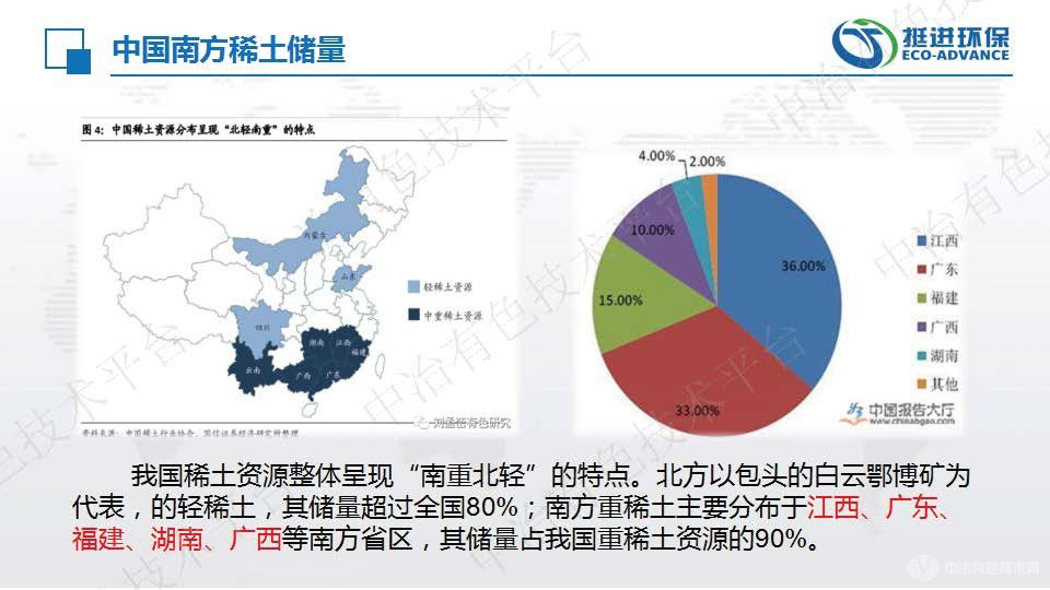無機氨氮污水處理—流域性稀土尾水處理工程實踐
