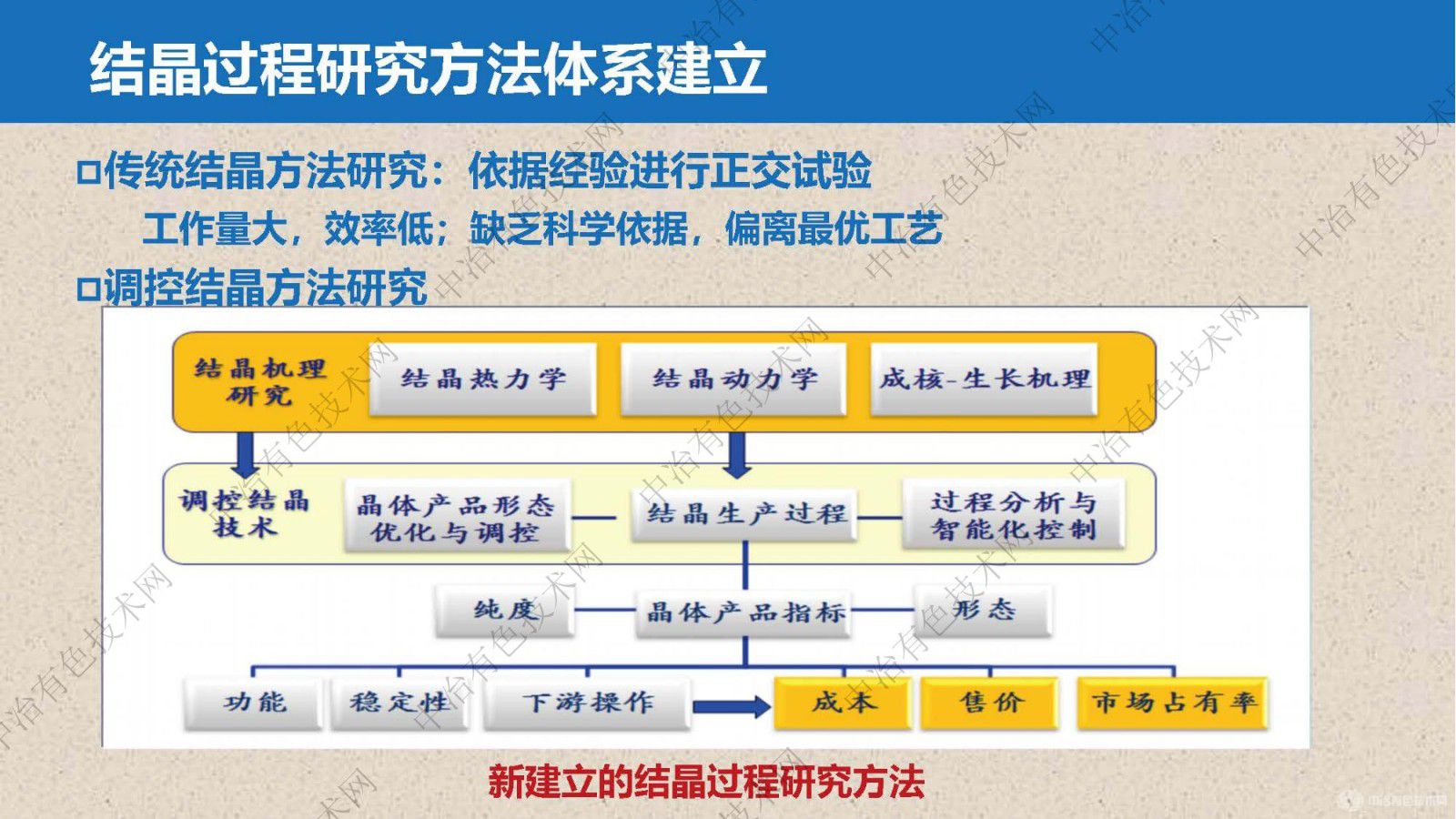 礦石提鋰過程芒硝、鉀鹽高效提取分離技術與裝備研發