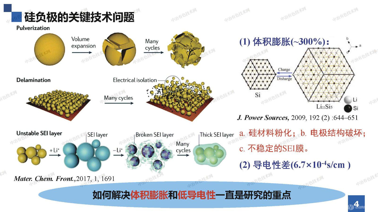 海泡石基新型能源材料的開發高值化利用