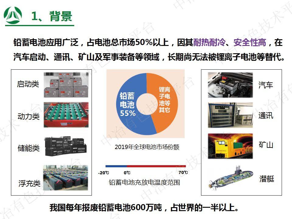 廢鉛蓄電池資源循環及行業大氣污染物 二氧化碳源頭減排