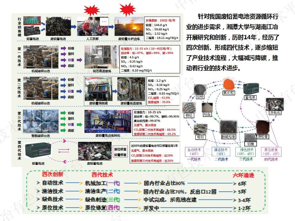 廢鉛蓄電池資源循環及行業大氣污染物 二氧化碳源頭減排