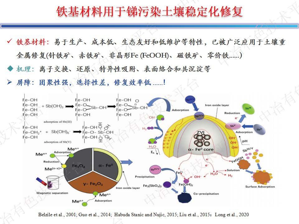 銻砷污染土壤固化穩定化修復研究