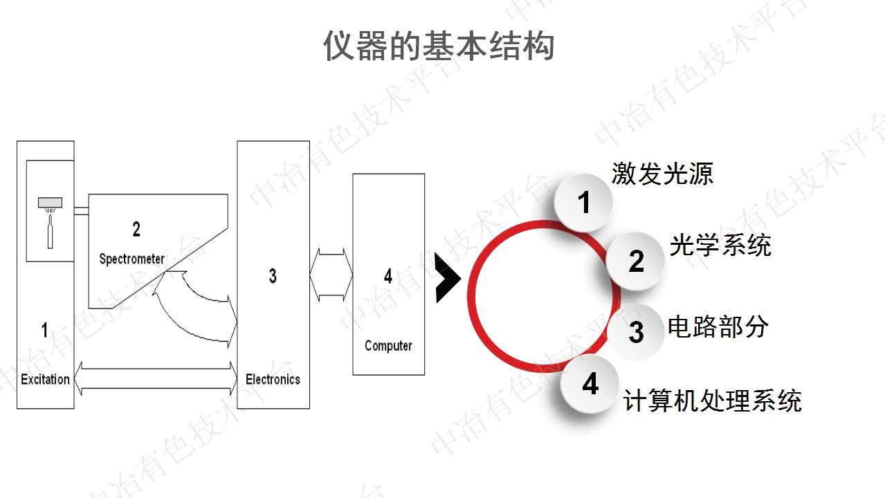 陰極銅直讀光譜分析法質量控制