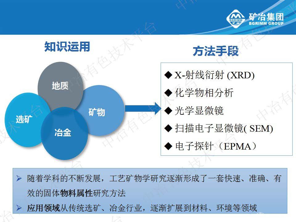 工藝礦物學在進口礦產品鑒別中的應用