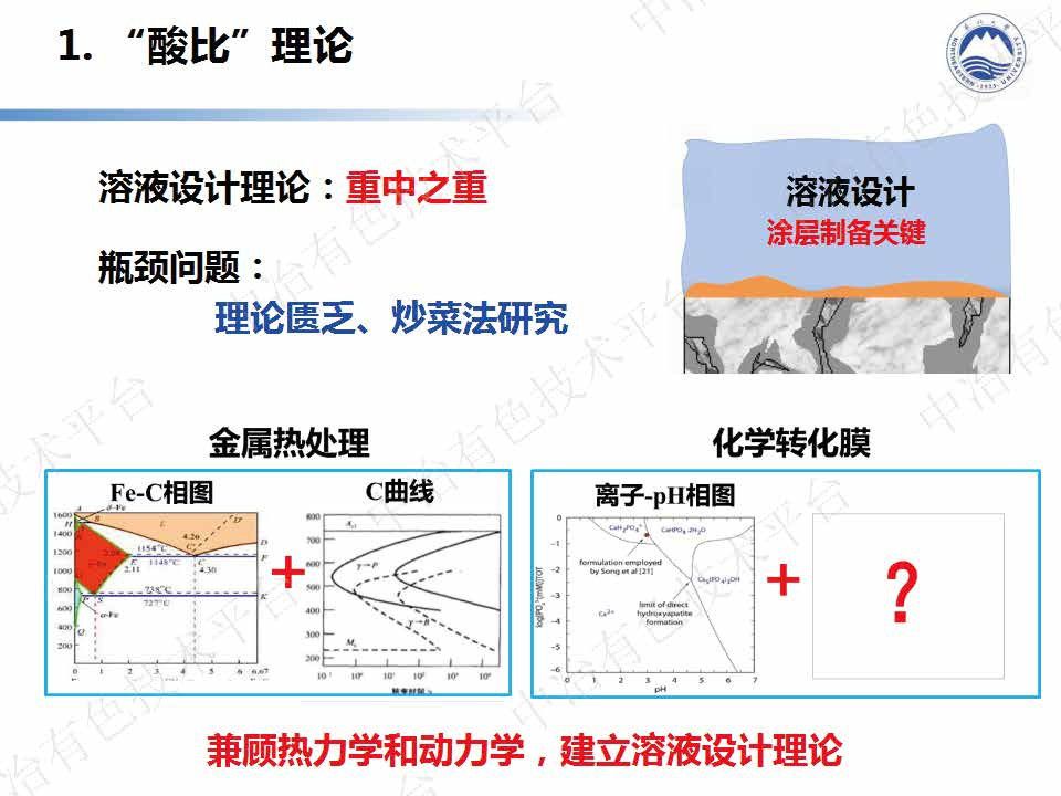基于酸比理論的耐蝕合金設計