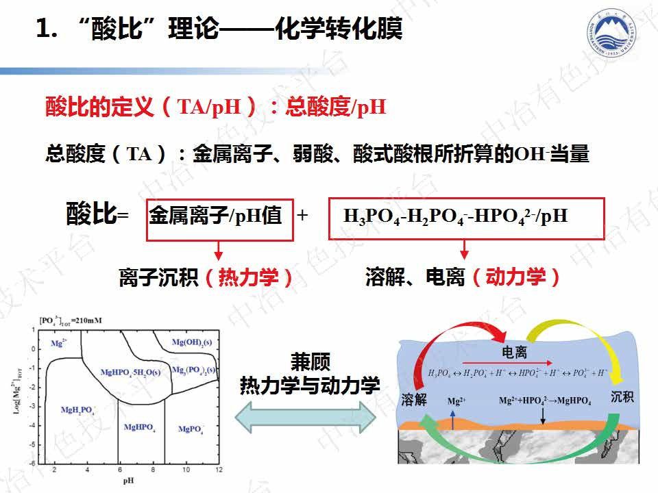 基于酸比理論的耐蝕合金設計