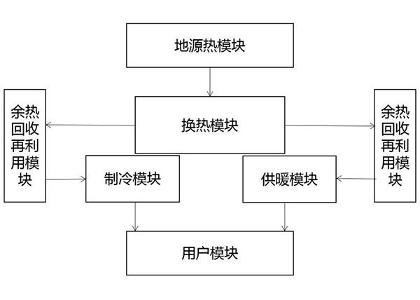 金屬礦山閉坑礦井地熱能地埋管供暖與制冷系統