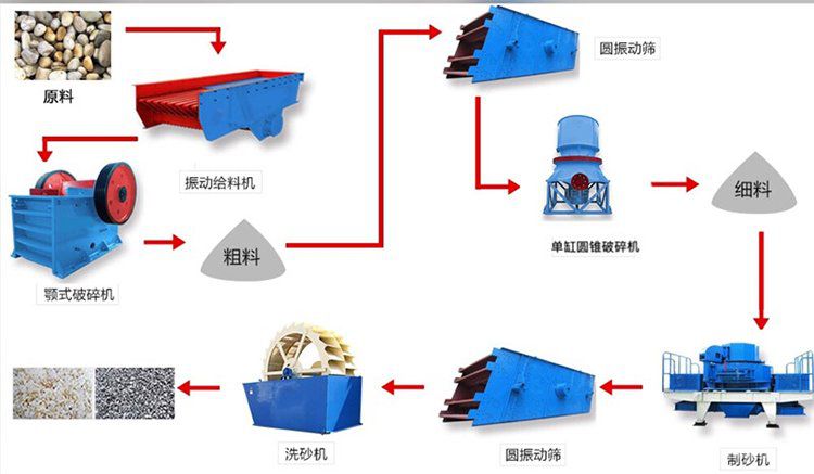 破碎生產線