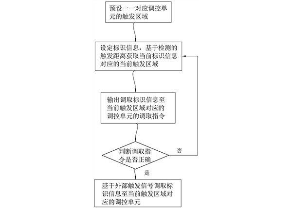 數字礦山生產調度方法、系統、終端及存儲介質