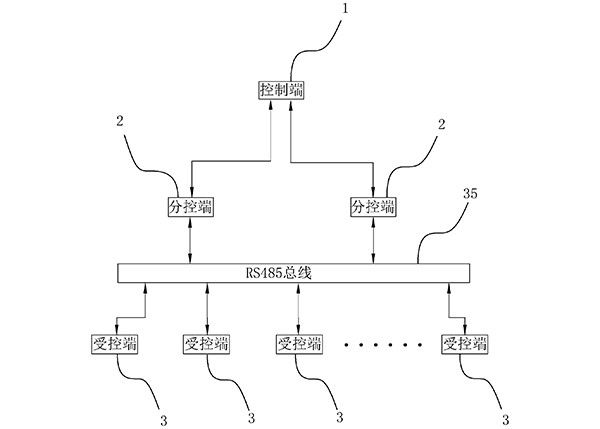 礦山安全動態視頻監測管理系統