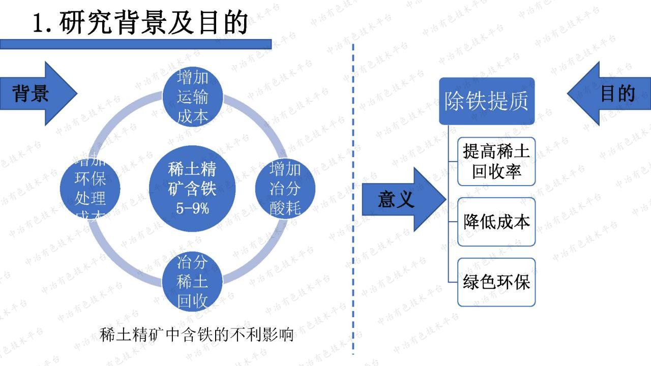 稀土精礦中雜質鐵的定向除雜技術