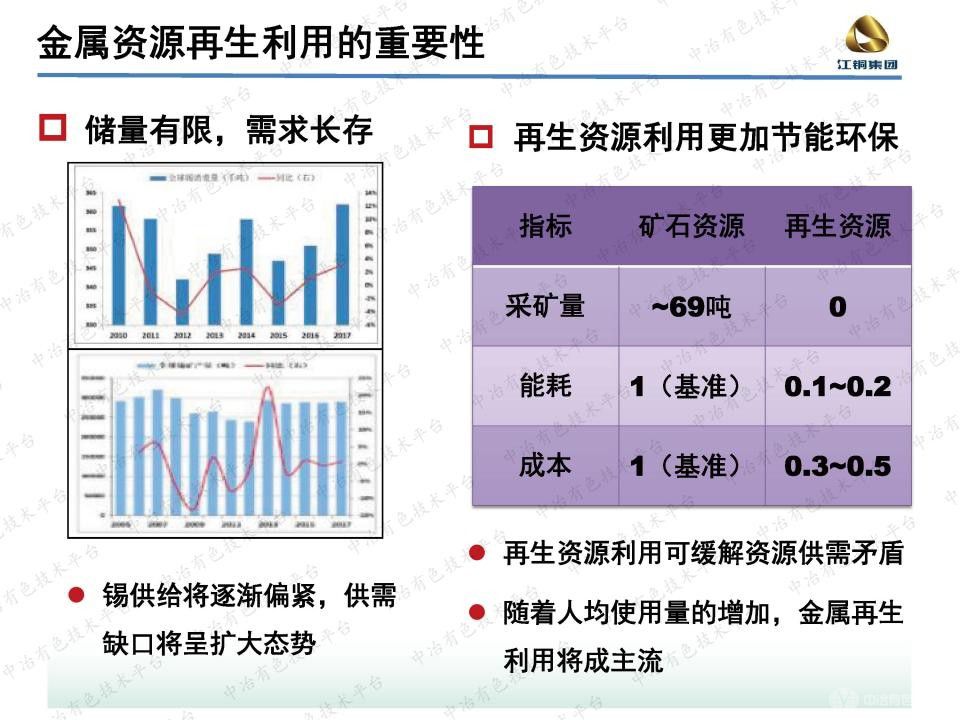 銅冶煉副產含錫物料的資源化利用研究