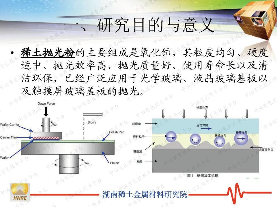 從廢拋光粉中回收稀土氧化物及其測試方法