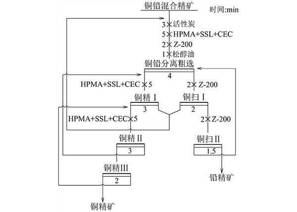微細粒方鉛礦的組合鉛抑制劑及其應用