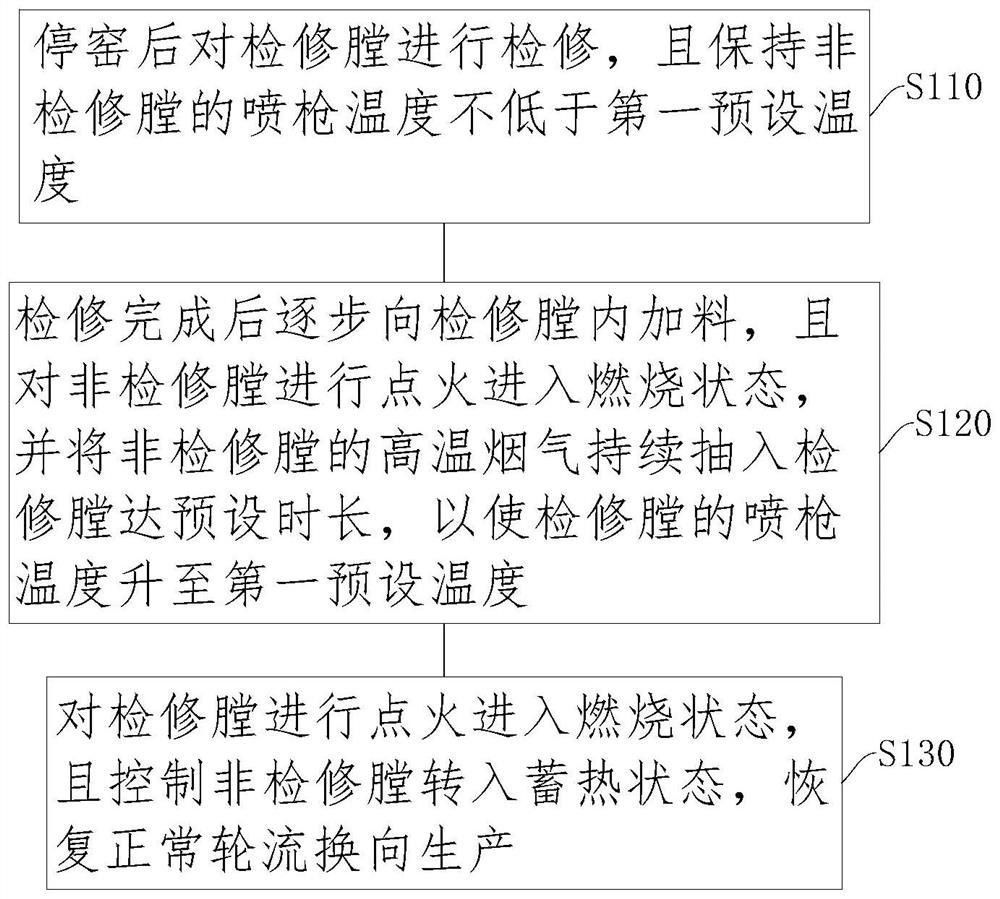 雙膛窯檢修后兌火提溫快速復產方法