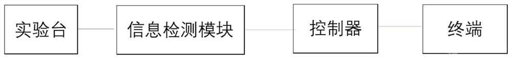 基于復合材料制備仿生骨的細胞相容性測試系統和方法