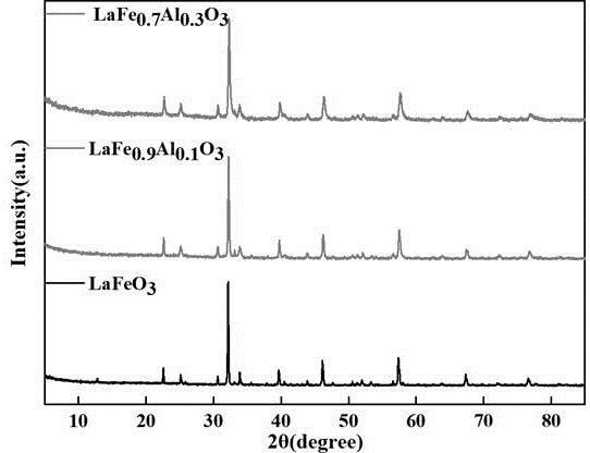 La-Fe-Al復合金屬氧化物、制備方法及用途
