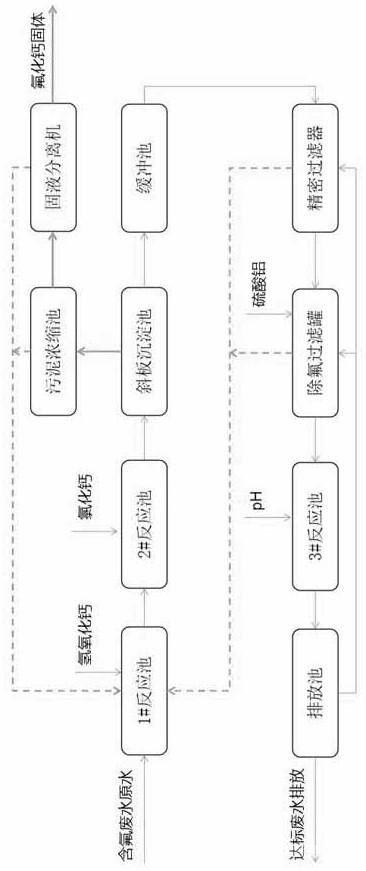 利用高含氟工業廢水生產氟化鈣的方法