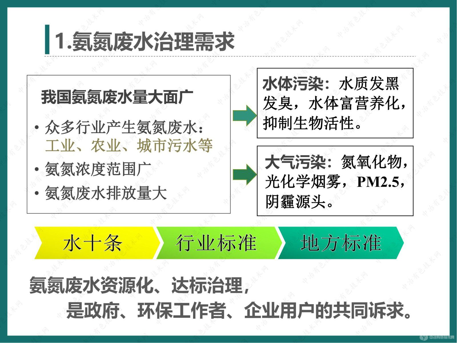 高效節能氣態膜法廢水脫氨過程在有色行業的大型案例介紹
