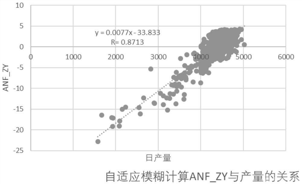 釩鈦礦高爐爐況穩定性評價方法