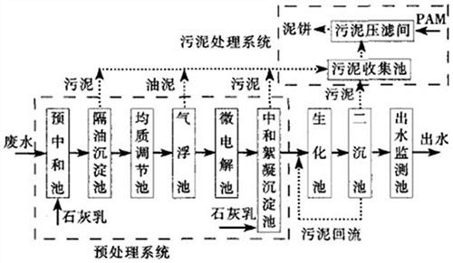 有機硅廢水處理系統及其處理方法