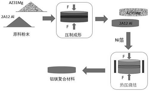 添加中間層的鋁鎂層狀復合材料及其制備方法