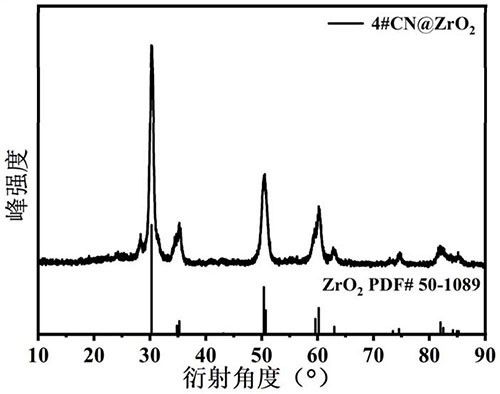 CN@ZrO2復合材料及其在催化CO2與環氧化物環加成反應中的應用