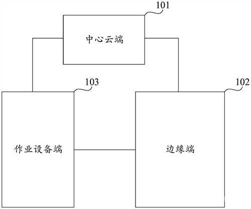 無人礦山全域智能監測系統