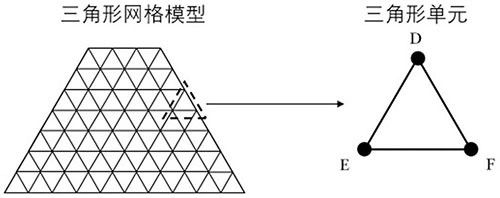 復合材料平面彈性有限元分析中的總體剛度矩陣求解方法