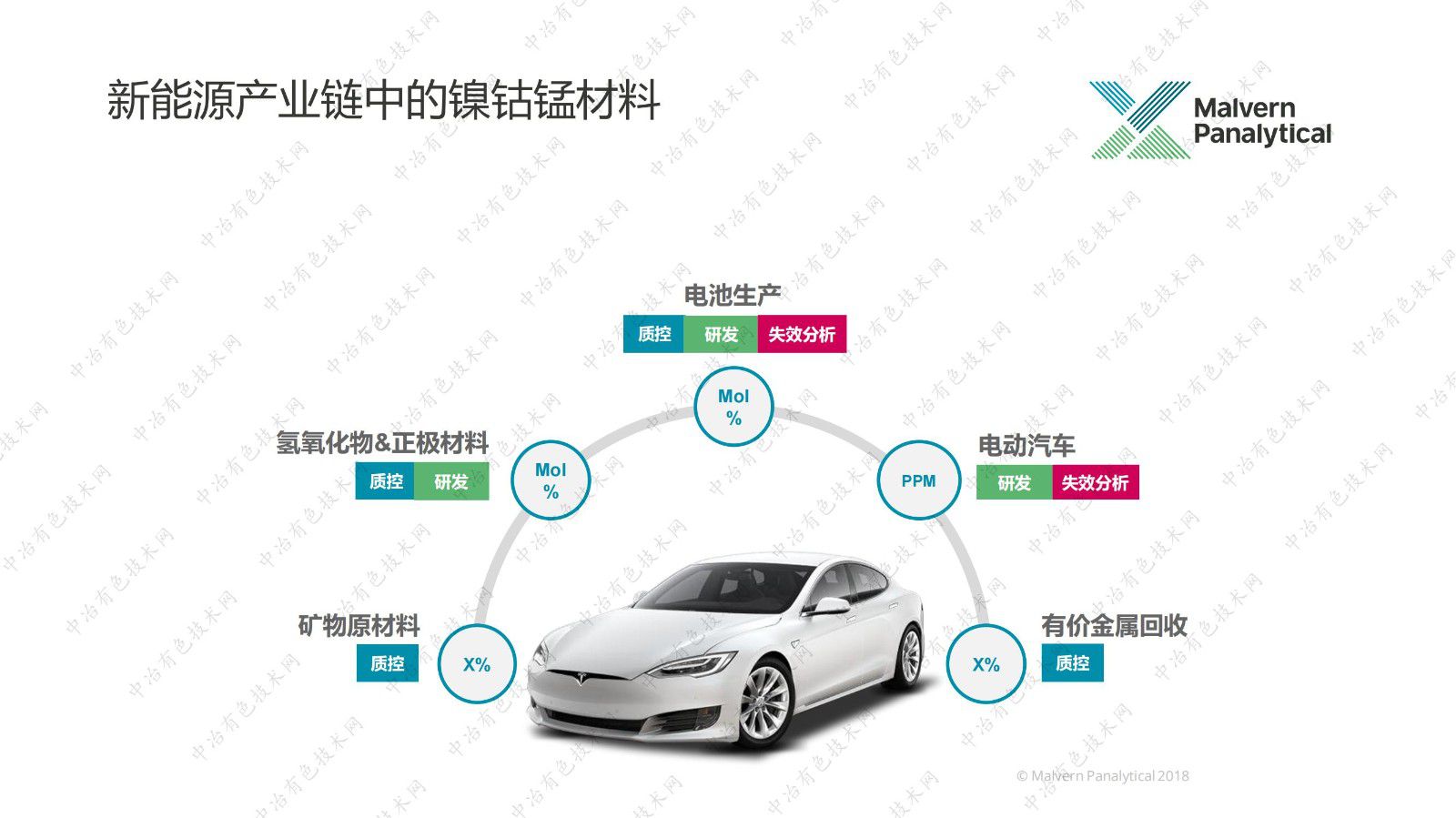 鎳鈷錳材料X射線分析方案 ——礦產、氫氧化物、正極材料、回收
