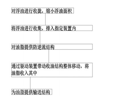 高效環保工業廢水處理工藝