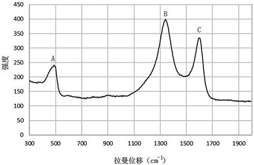 負極極片、包含該負極極片的電化學裝置及電子裝置