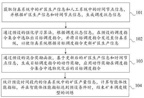 礦車調度模型訓練方法、裝置、芯片、終端、設備及介質