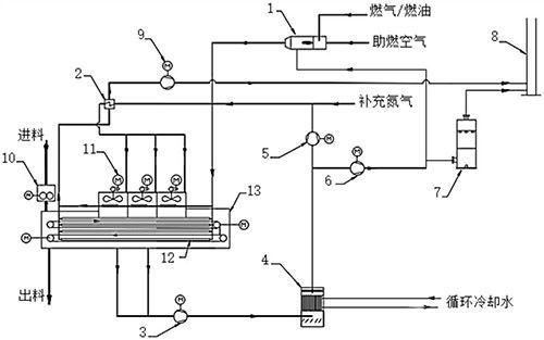 用于處理包含有機污染物的固廢物料的熱處理系統