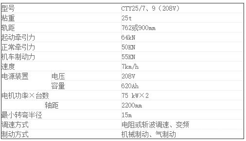 CTY25噸礦用鋰電池電機車-參數