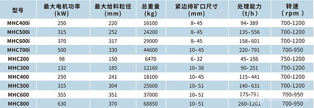 MHC600多缸液壓圓錐破碎機-技術指標 MHC600多缸液壓圓錐破碎機-技術指標