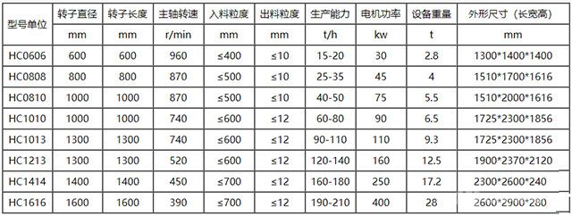 HC系列高效節能破碎機規格參數