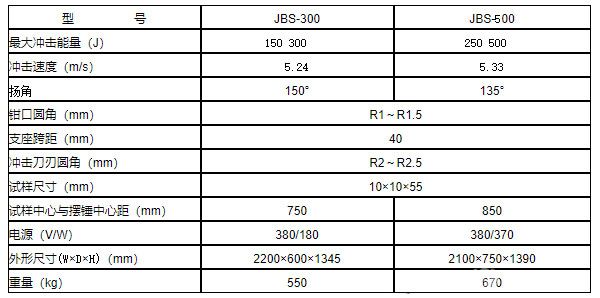 JBS系列數顯式擺錘沖擊試驗機-技術指標