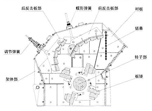DLHCS反擊式破碎機破碎原理 DLHCS反擊式破碎機破碎原理