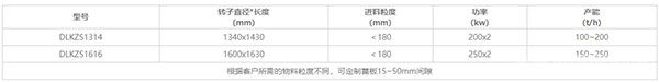 可逆錘式制砂機技術參數